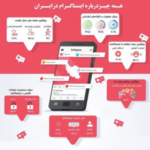 اینستاگرام در ایران - شبکه های اجتماعی - شبکه های جهانی - دنیای مجازی